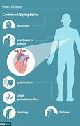 Image result for Heart Disease Photos