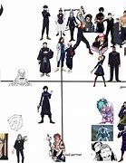 Image result for Jjk Toji Pose