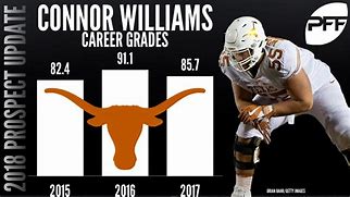 Image result for Connor Williams Pff