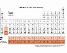 Image result for How Many Elements