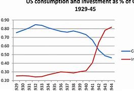 Image result for The Great Depression Recovery