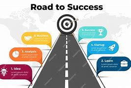 Image result for Success Journey Diagram