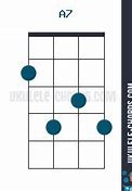 Image result for A7 Note Ukulele