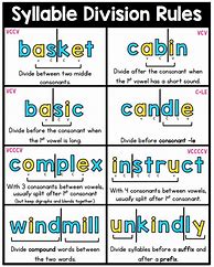 Image result for Syllable Rules