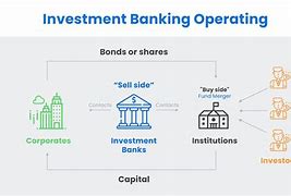 Image result for Investment Banking Structure