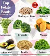 Image result for Examples of Folate Foods