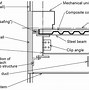 Image result for Steel Beam Framing