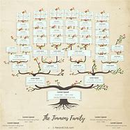 Image result for Family Tree Printable