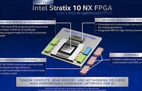 Image result for Strix 10 FPGA