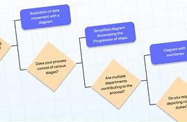 Image result for Flowwchart TXT Files