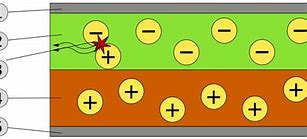 Image result for OLED Principle