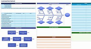 Image result for Example QC Route Cause Analysis Template