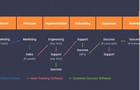 Image result for Success Journey Diagram