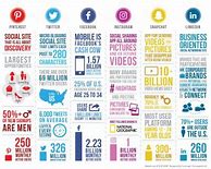 Image result for Social Media Comparison Infographic