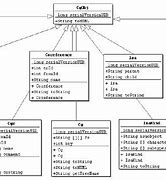 Image result for UML Diagram for Java