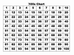 Image result for 50-100 Chart