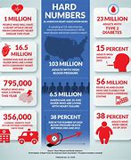 Image result for High Blood Pressure Risk Chart