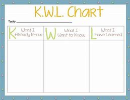 Image result for KWL Chart Template Word