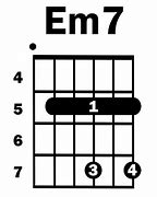 Image result for Em7 Guitar Chord