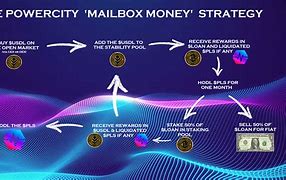 Image result for Mailbox Money