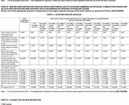 Image result for Motor Registration Table Mauritius NTA