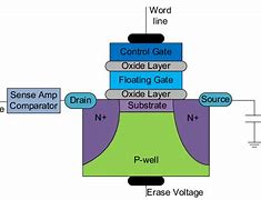 Image result for Nand Cell