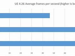 Image result for RTX 4090 vs RTX 6000 Ada