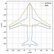 Image result for A320 Nose Isometric View