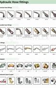 Image result for Hydraulic Hose Fittings