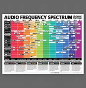 Image result for Us Frequency Spectrum Chart