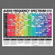 Image result for Frequency Spectrum Chart Band