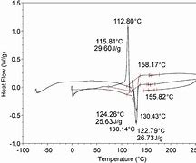 Image result for DSC Melting