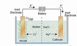 Image result for Voltaic vs Electrolytic Cell