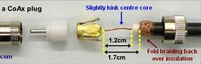 Image result for Coaxial Cable Wiring Diagram