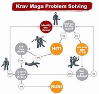 Image result for Krav Maga Self-Defense Technique