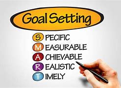 Image result for Smart Goal Setting Clip Art