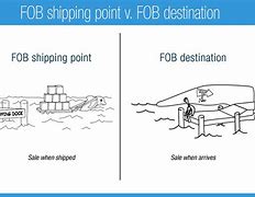 Image result for FOB Def