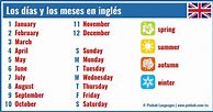 Image result for Dias En Ingles