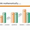 Image result for Reaction Quotient Cal2