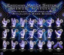 Image result for Geek Hand Signs