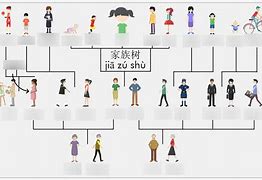 Image result for chinese family tree chart