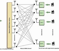 Image result for Mimo Architecture