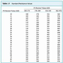 Image result for Resistor 1