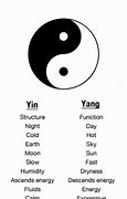 Image result for Buddha Yin Yang