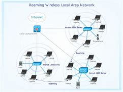 Image result for Local Area Network Diagram Example