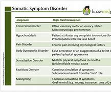 Image result for Somatic Disorder Drowing