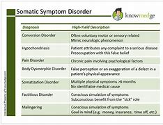 Image result for Somatic Stress