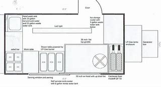 Image result for Food Cart Structure