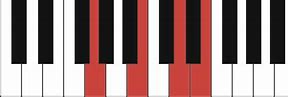 Image result for How to Play G6 Chord