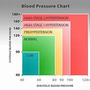 Image result for High Blood Pressure Women